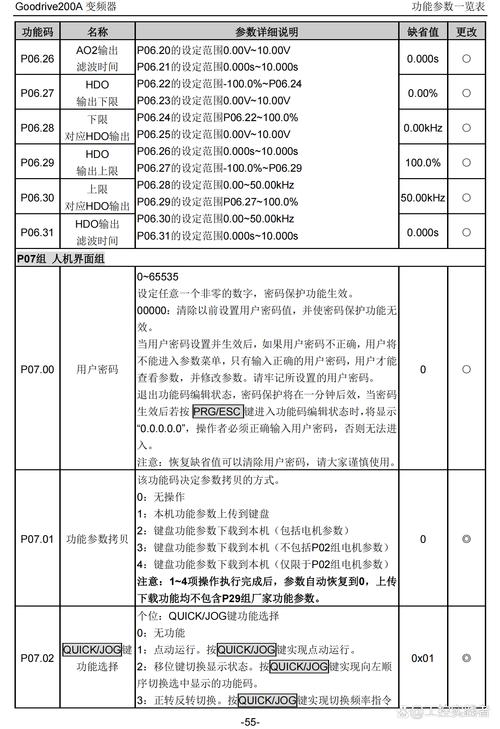 英威騰變頻器故障查詢，英威騰變頻器參數(shù)設(shè)置的詳細步驟